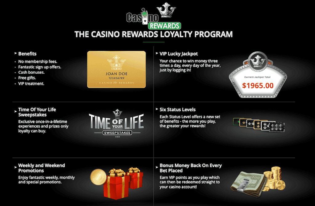 Yukon Gold -nettikasinon tammikuun 2026 arvio